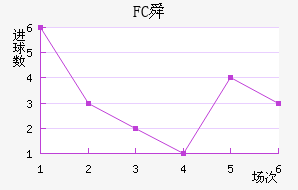FC˴