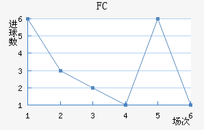FC
