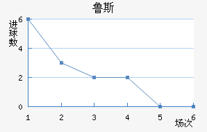 ³˹ά