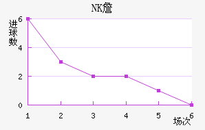NKղ