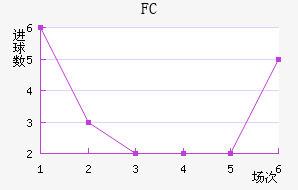 FC
