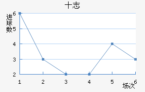 ʮ־