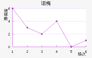 ŵ÷Ƚ