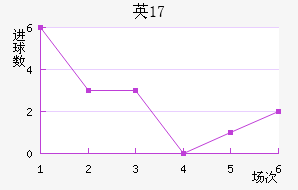 ӢU17