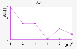 KB