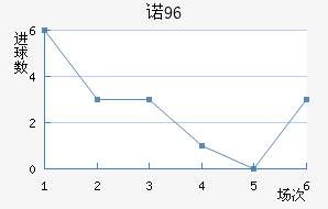 ŵ96