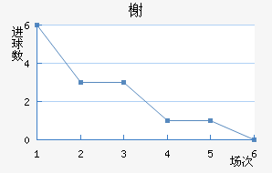 鿨