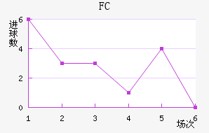 FC