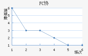 FCЭӽ