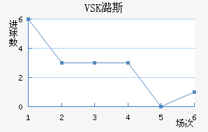 VSKº˹