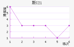 ˹U21