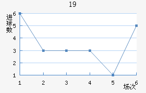 ɵU19