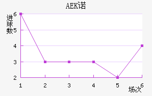 AEKŵ