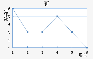 ն