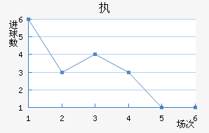 ִά˽