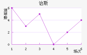 ڱ˹Ͻ