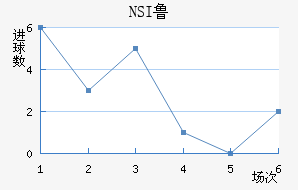 NSI³ά˽