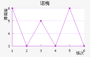 ŵ÷Ƚ