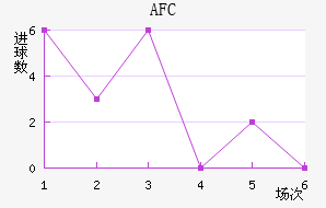 AFC