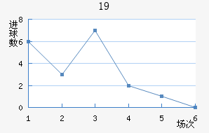 ɵU19