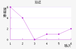 HAEֽ