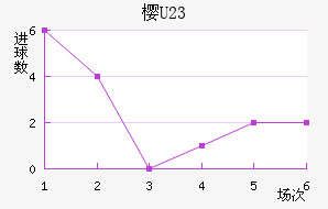 ӣU23