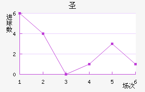 ʥ