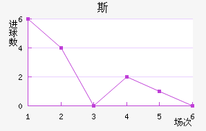˹FC