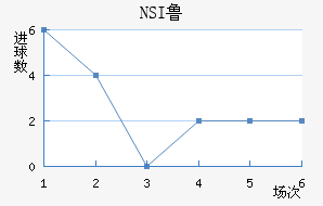 NSI³ά˽