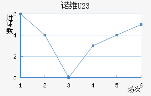 ŵάU23