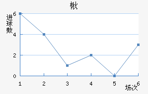 鱤
