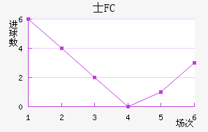 ʿFC