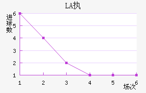 LASKִĽ