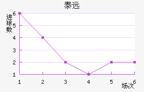 ̩Զ