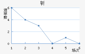 նǽ