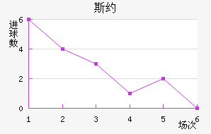 ˹Լ
