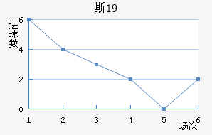 ˹ɲ³U19