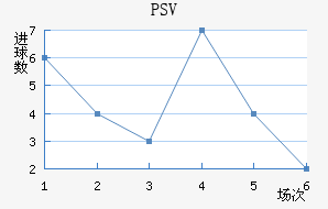 PSV½