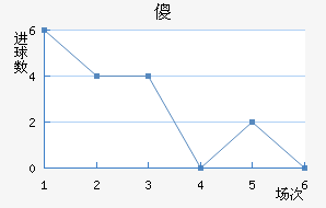 ɵ½
