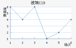 ҺķU19