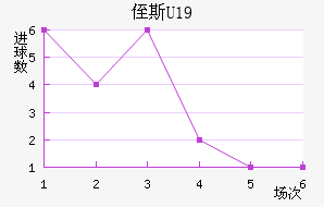 ֶ˹U19