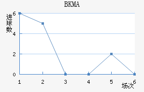 BKMA