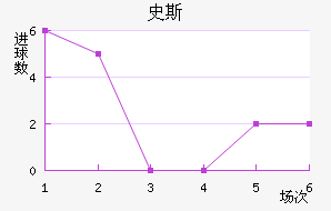 ʷ˹