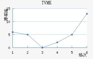 TVMKֽ