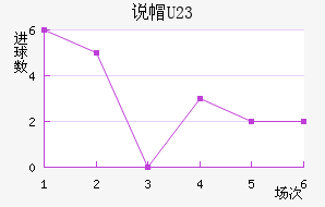 ˵ñU23