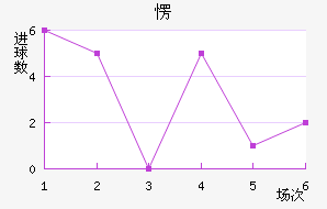 ۶