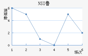 NSI³ά˽
