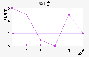 NSI³ά˽