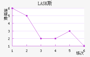 LASK˹