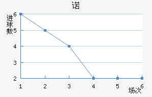ŵ
